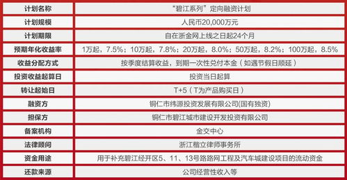 浙金网碧江系列定向融资计划正式上线，携手安辰网络引领数字金融新潮流